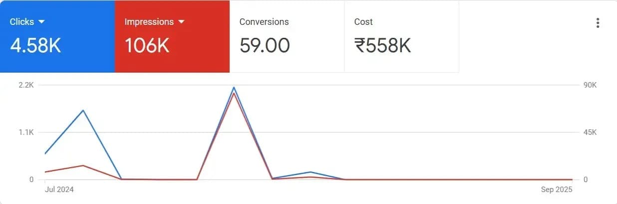 Live campaign dashboard 11